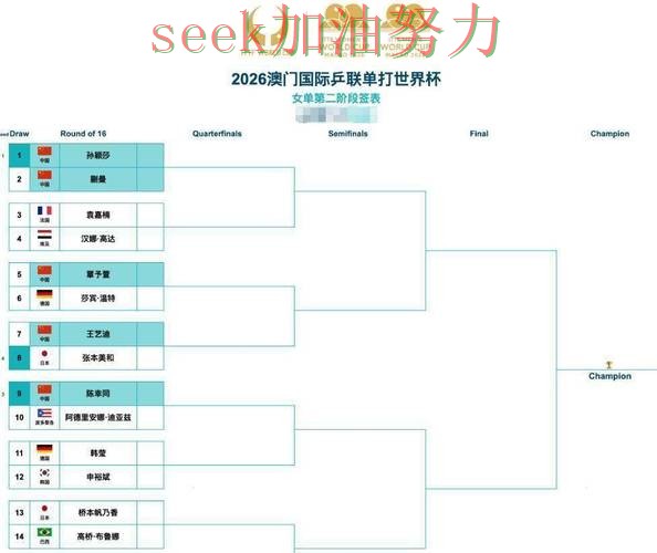 新手必看:世界杯买球平台数据分析+直播详解 + 世界杯官方信息 新手必看:世界杯买球平台数据分析+直播详解 + 世界杯官方信息
